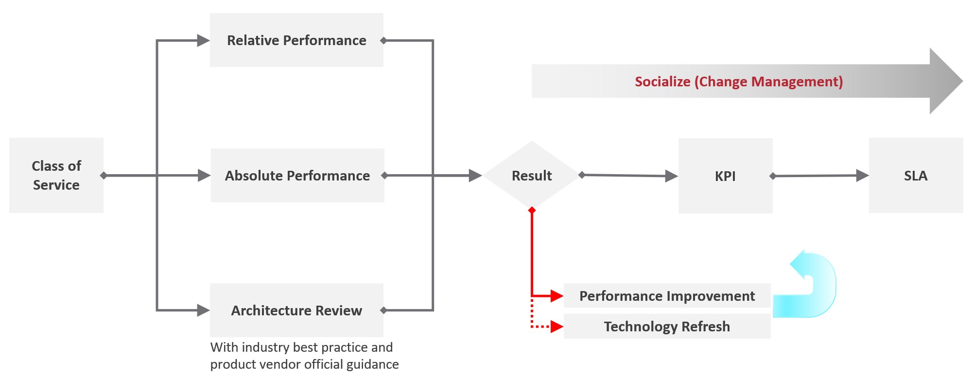 A diagram of a diagram AI-generated content may be incorrect.