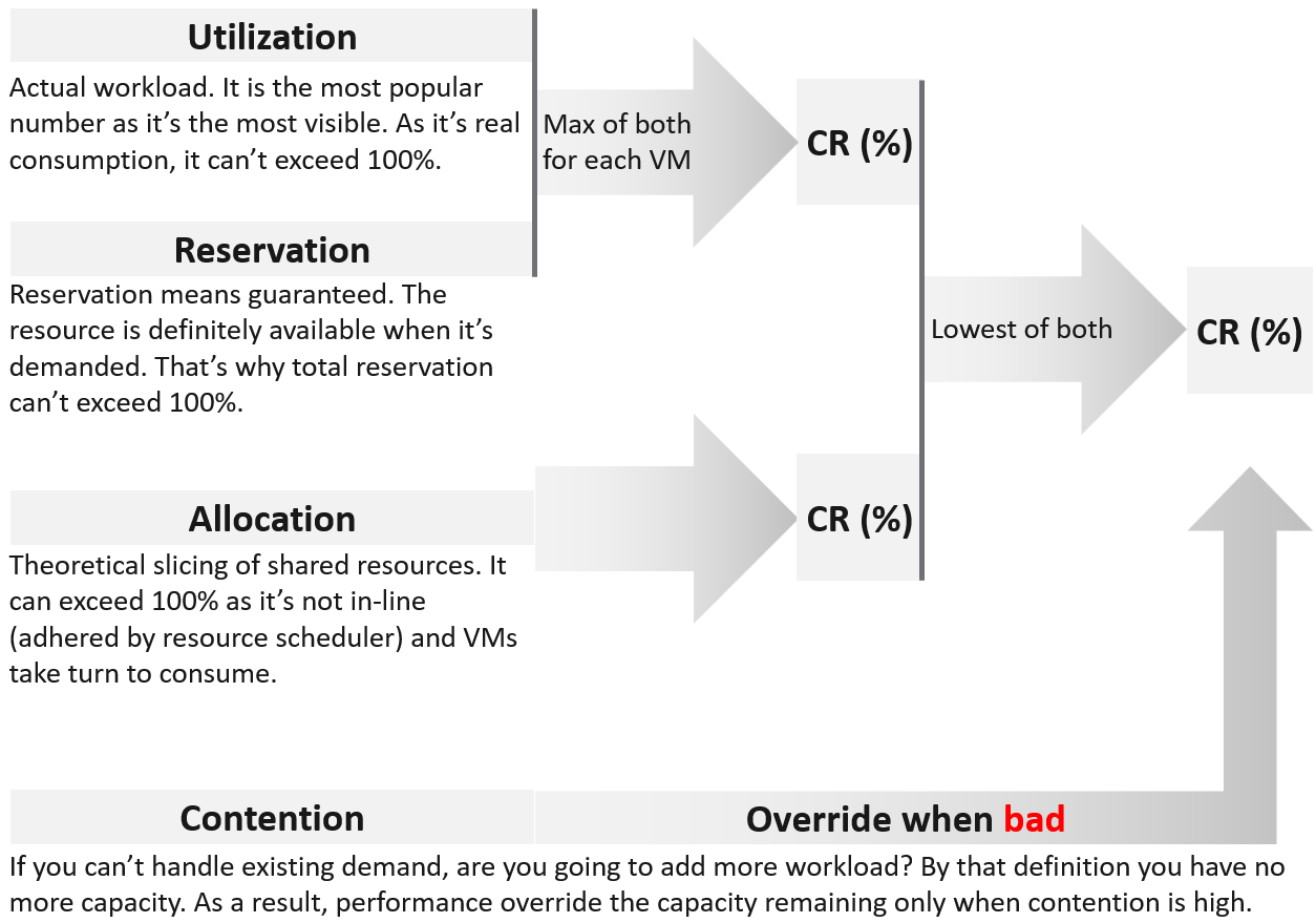 A diagram of a diagram AI-generated content may be incorrect.