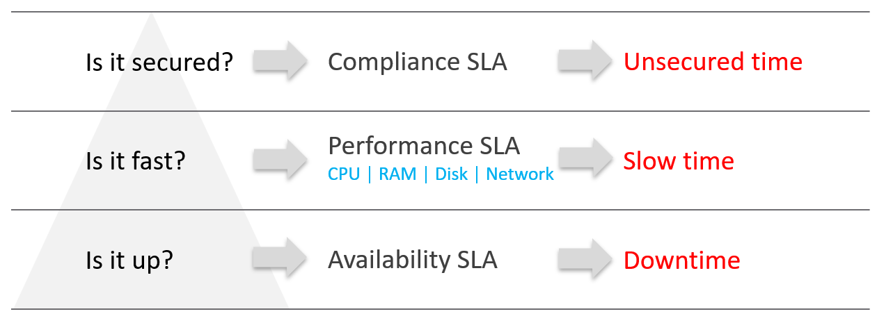 A group of arrows pointing to different types of software AI-generated content may be incorrect.