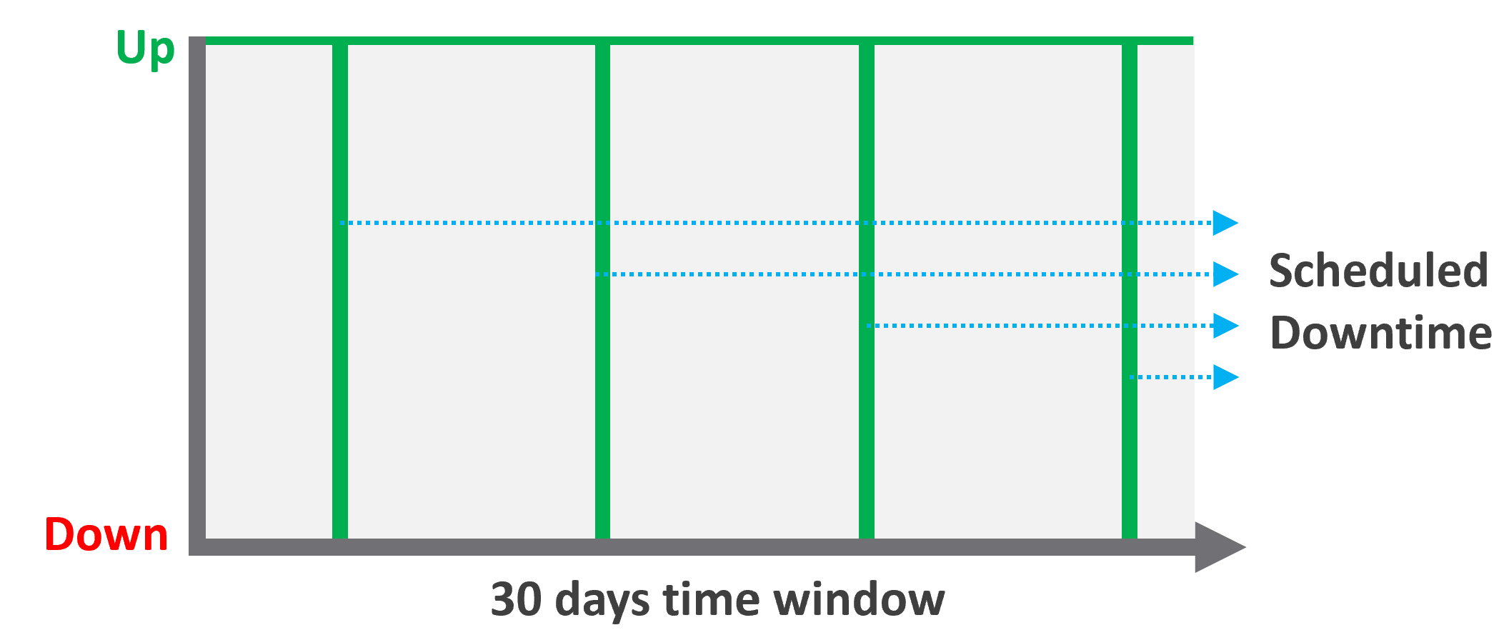 A white rectangular object with green lines AI-generated content may be incorrect.