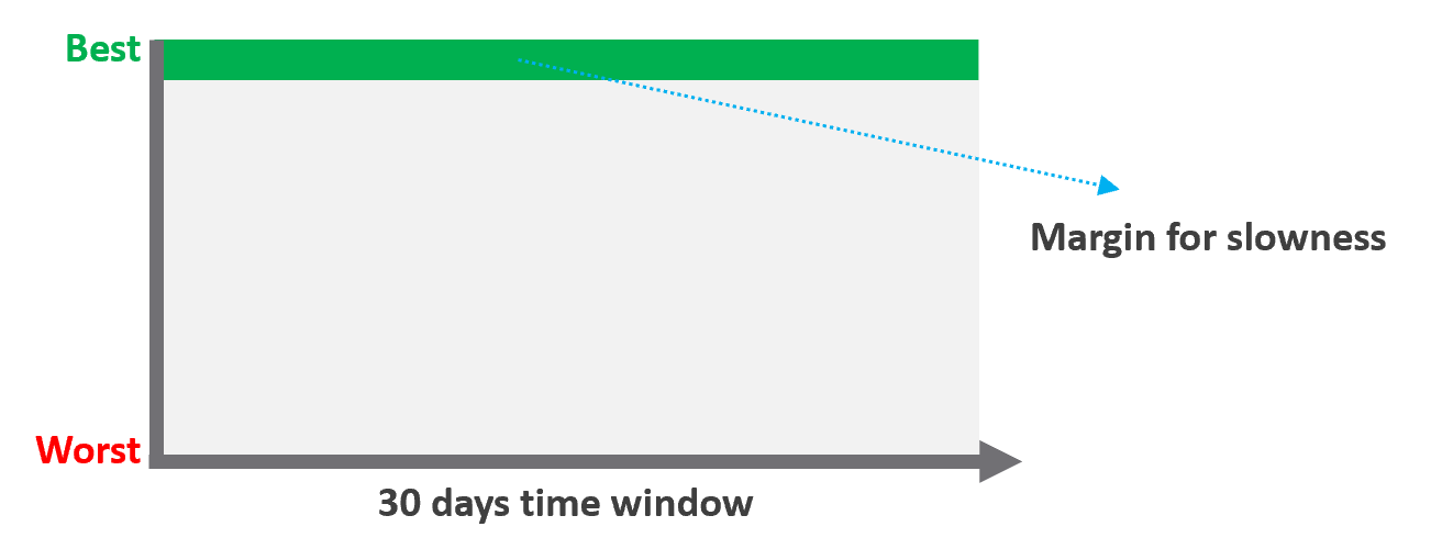 A white rectangular object with green and grey text AI-generated content may be incorrect.