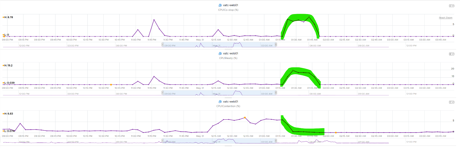 A screenshot of a graph Description automatically generated