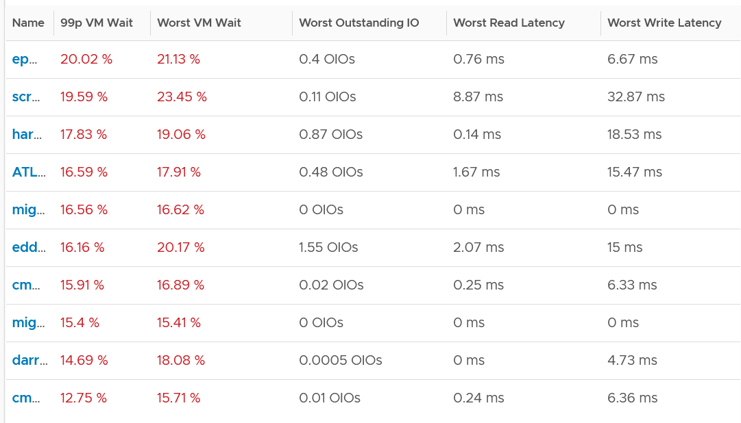 A screenshot of a graph Description automatically generated