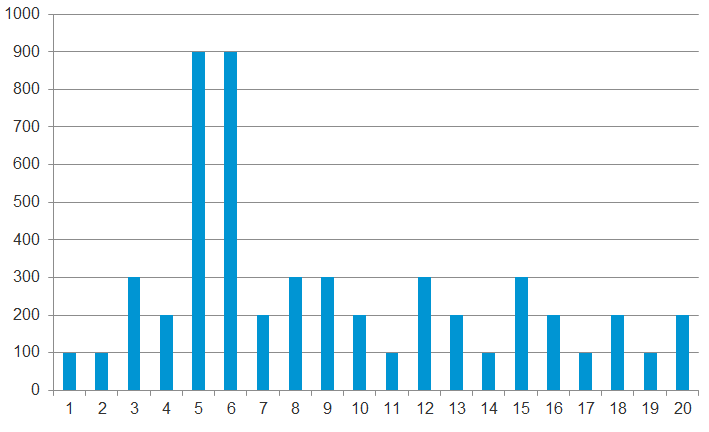 A graph with blue lines Description automatically generated