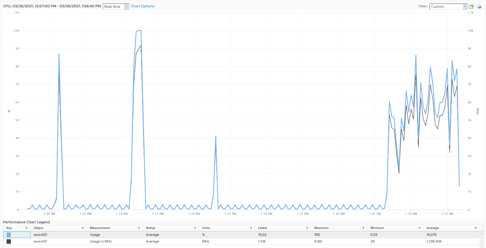 A screen shot of a graph Description automatically generated