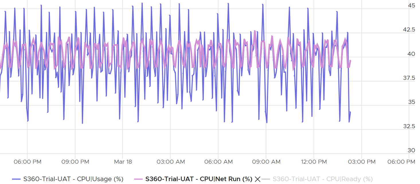 A graph showing a graph of a graph Description automatically generated with medium confidence