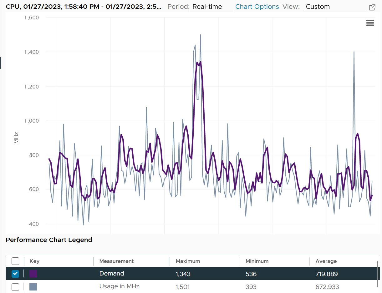A graph showing a chart Description automatically generated with medium confidence