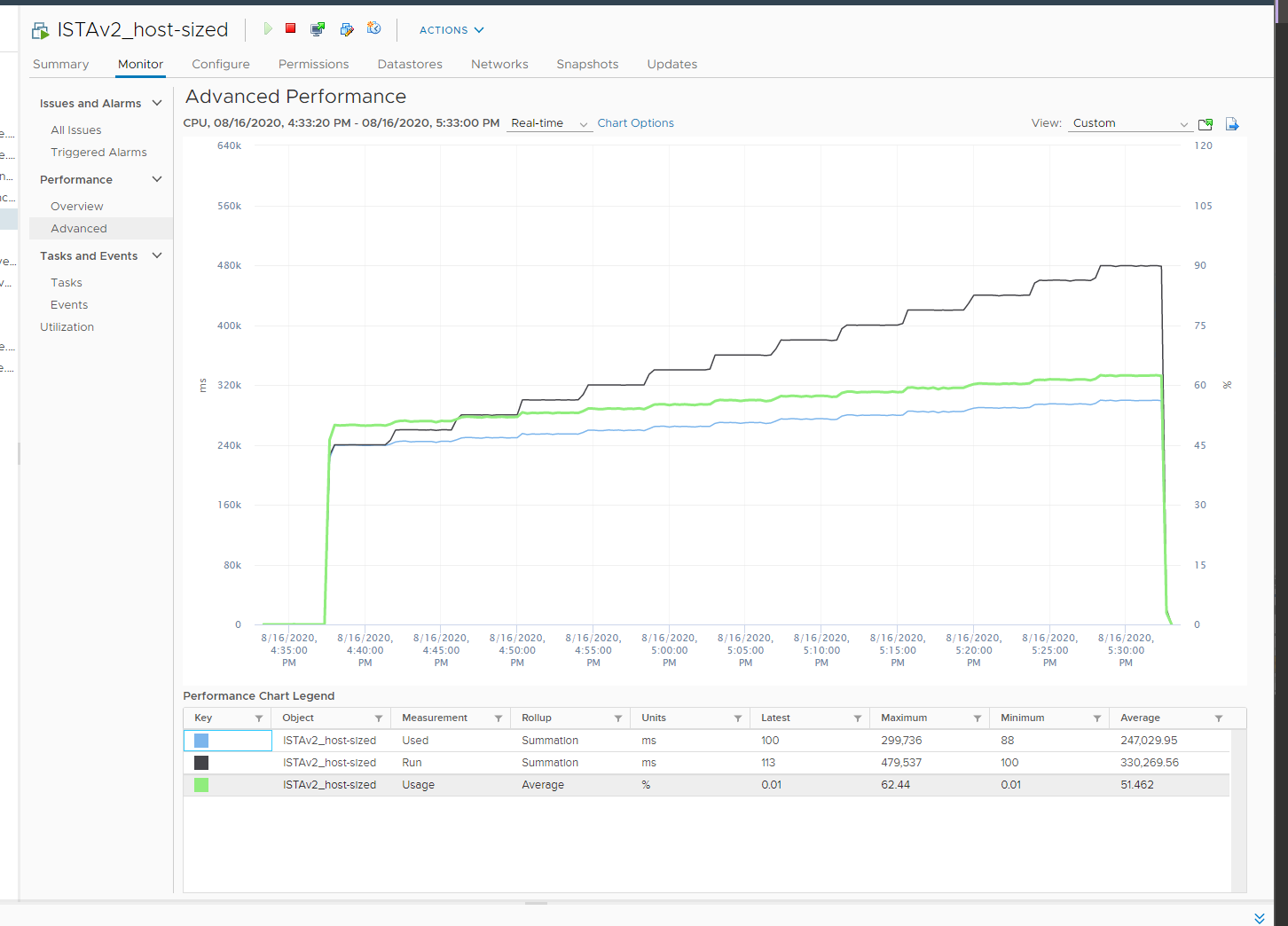 Graphical user interface, chart Description automatically generated