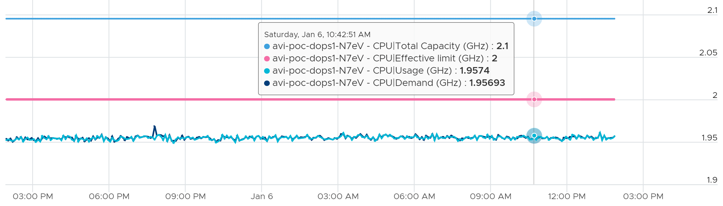 A screen shot of a graph Description automatically generated