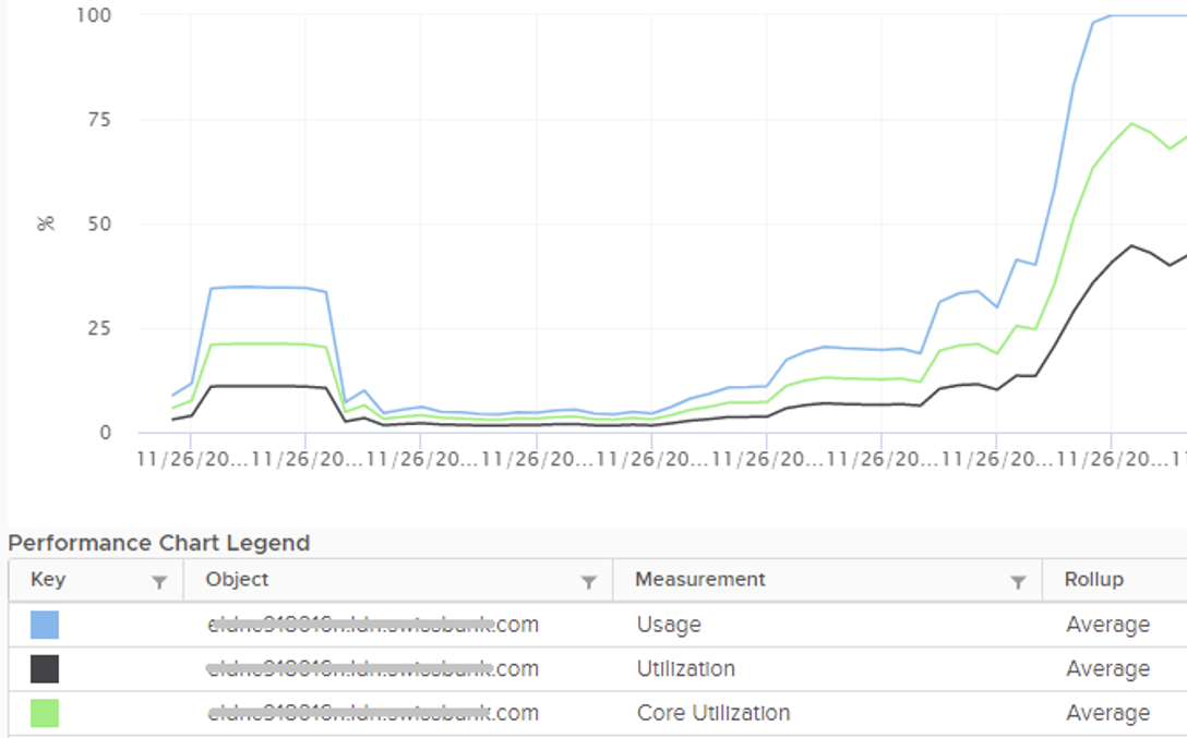 A graph showing a number of data Description automatically generated with medium confidence