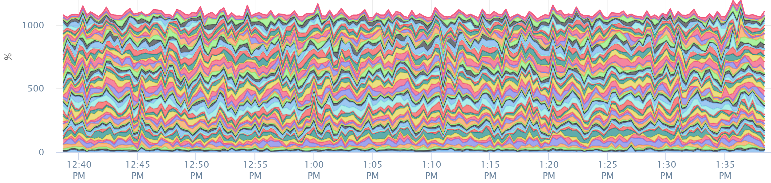 A colorful pattern with white text Description automatically generated with medium confidence