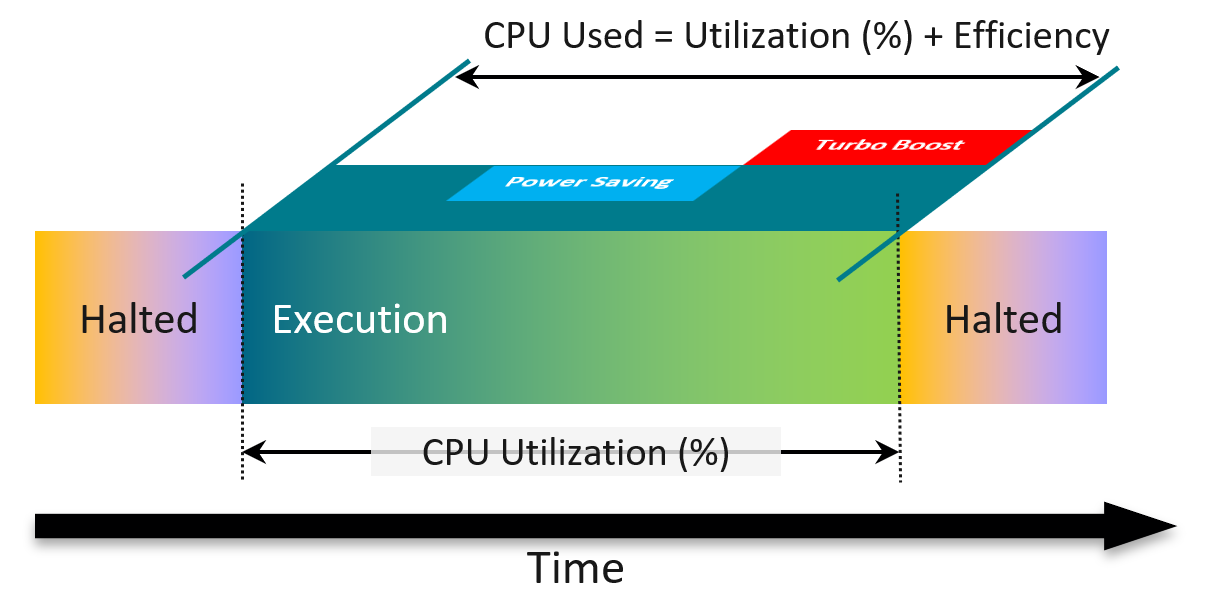 A diagram of a computer Description automatically generated