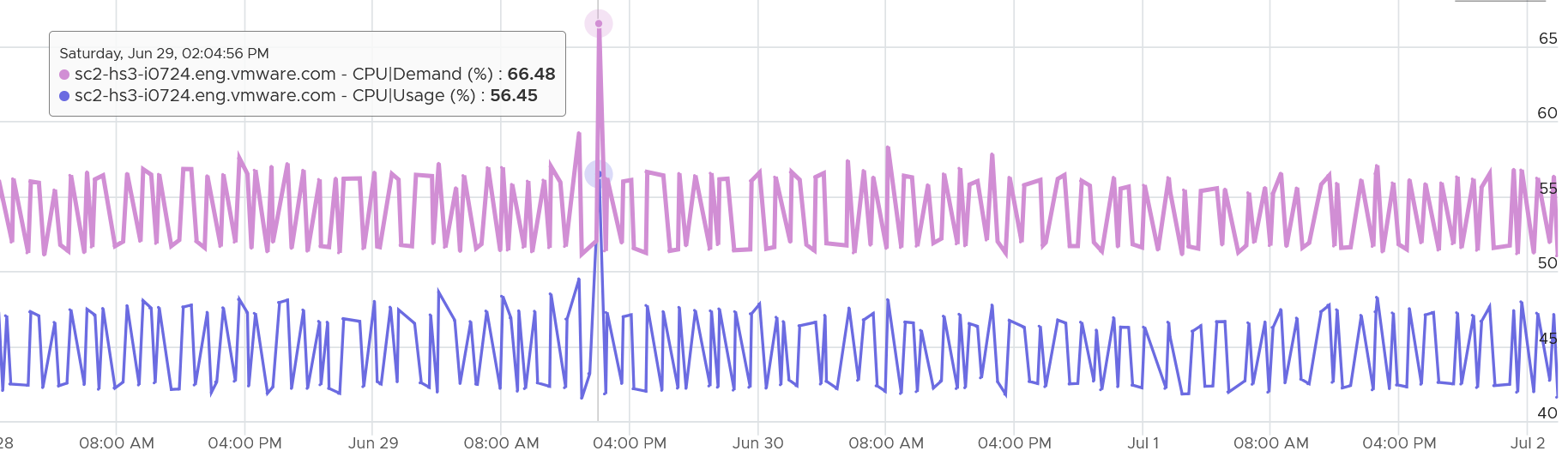 A graph of a graph Description automatically generated with medium confidence