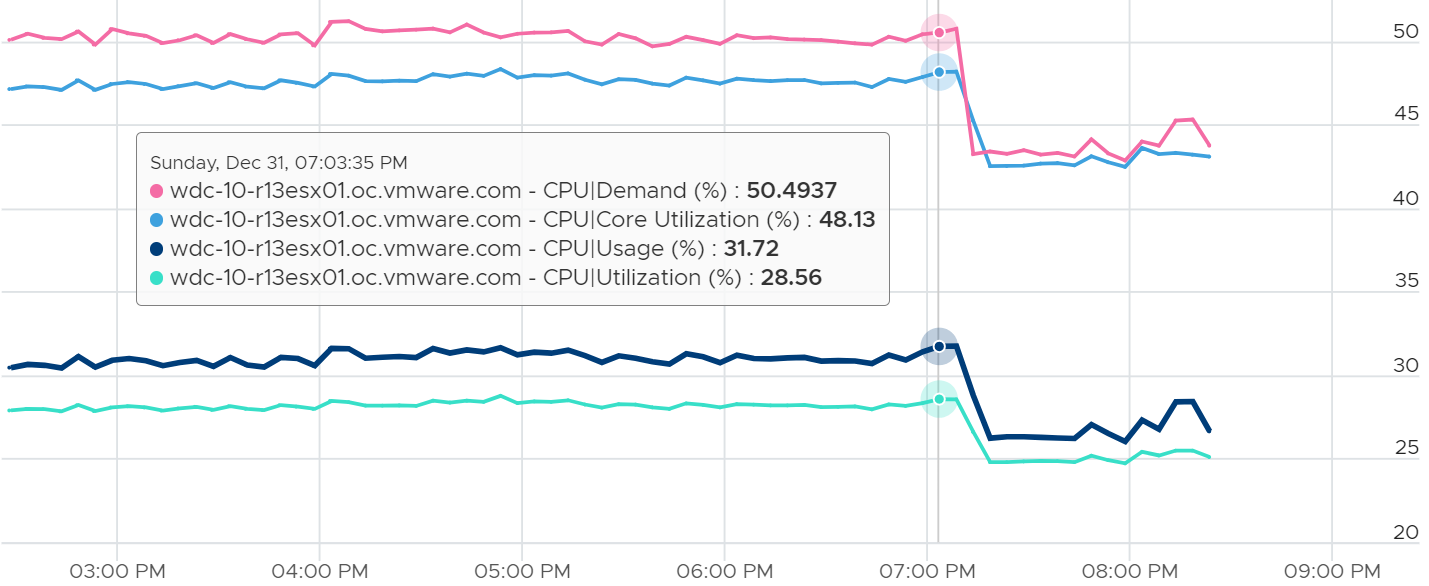 A graph with numbers and lines Description automatically generated with medium confidence