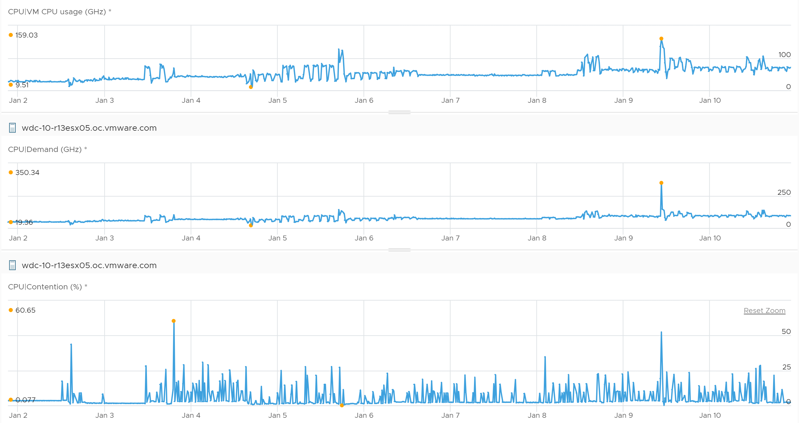 A screenshot of a graph Description automatically generated