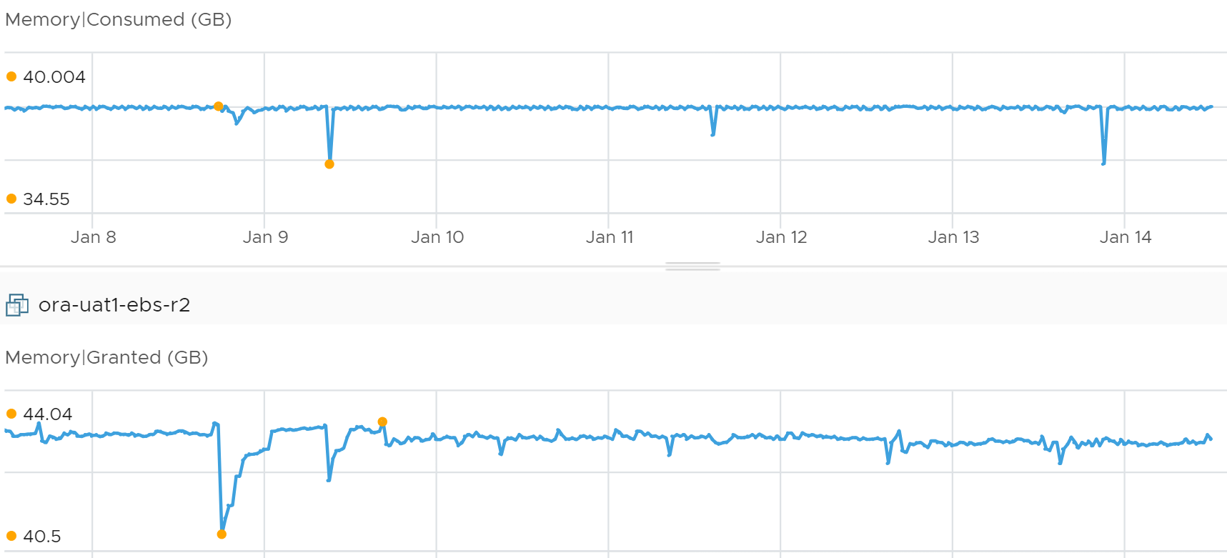 A graph of a graph Description automatically generated with medium confidence