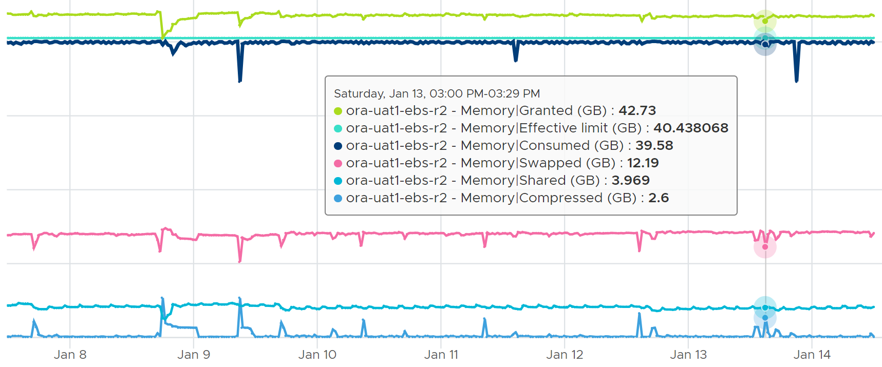 A screen shot of a graph Description automatically generated