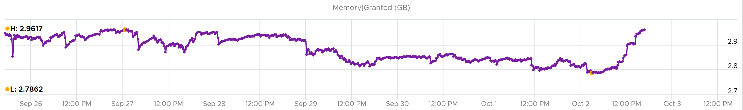 A graph of a graph Description automatically generated with medium confidence