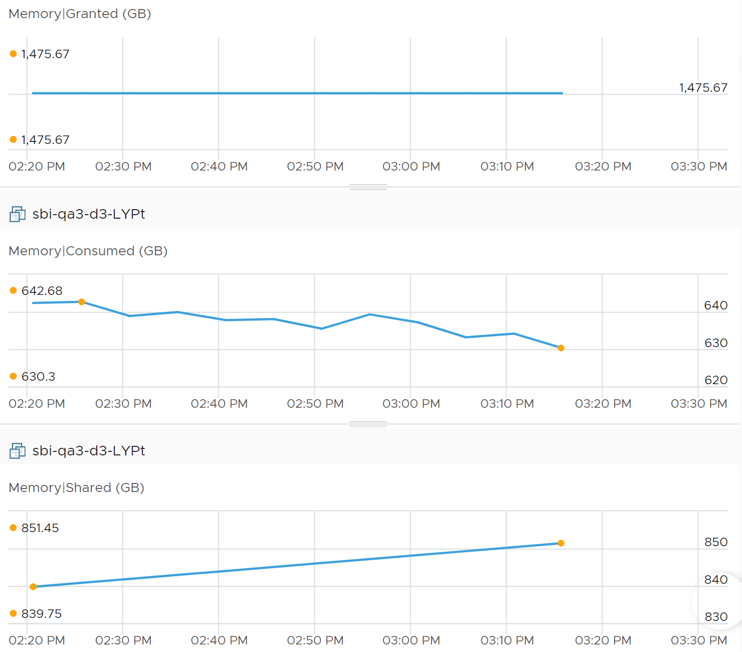 A screenshot of a graph Description automatically generated