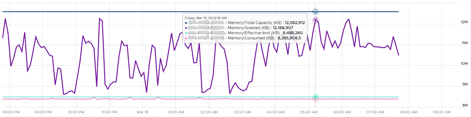 A graph with purple lines and text Description automatically generated