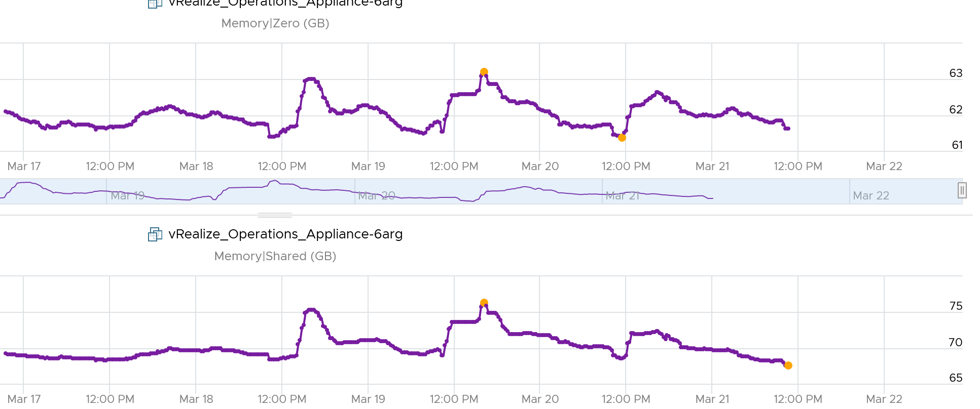 A graph of a graph Description automatically generated with medium confidence