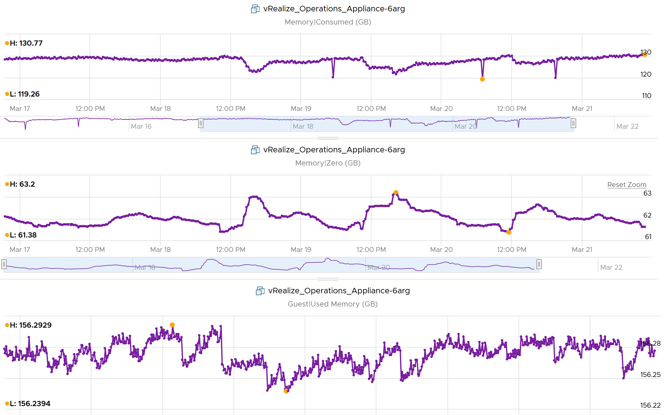 A screenshot of a graph Description automatically generated