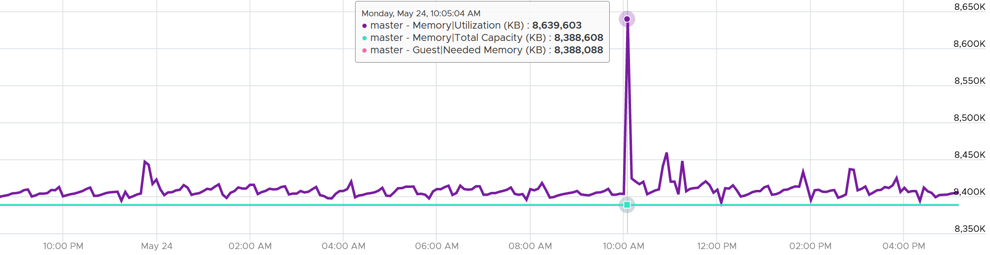 Chart Description automatically generated