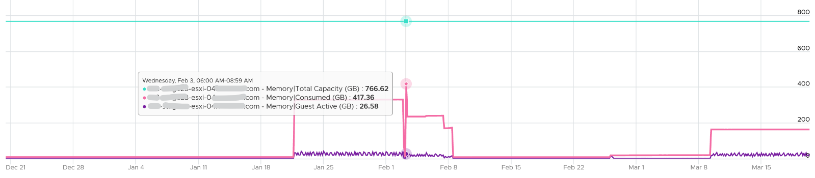 A graph with a number and a box Description automatically generated with medium confidence