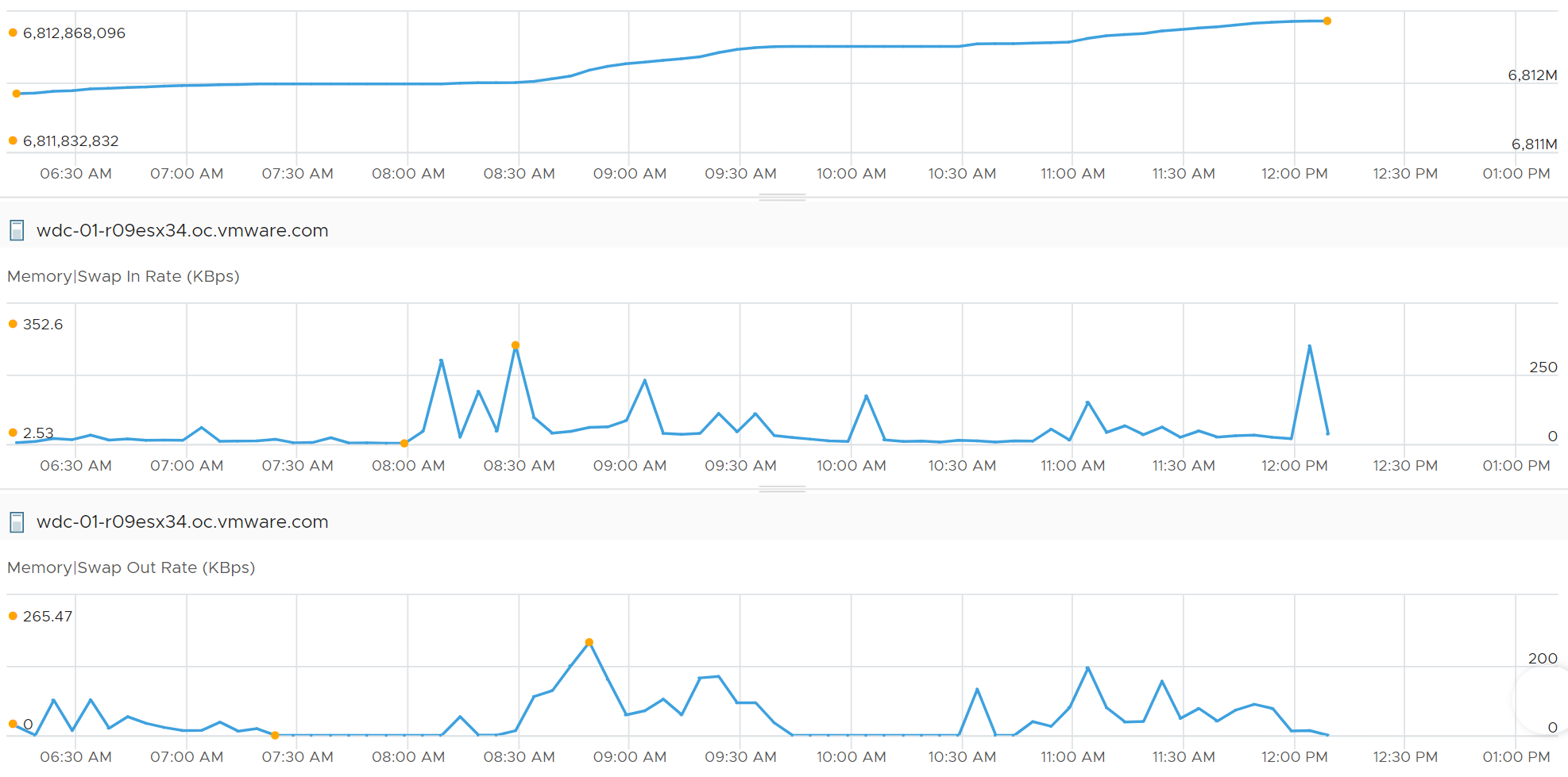 A screenshot of a graph Description automatically generated