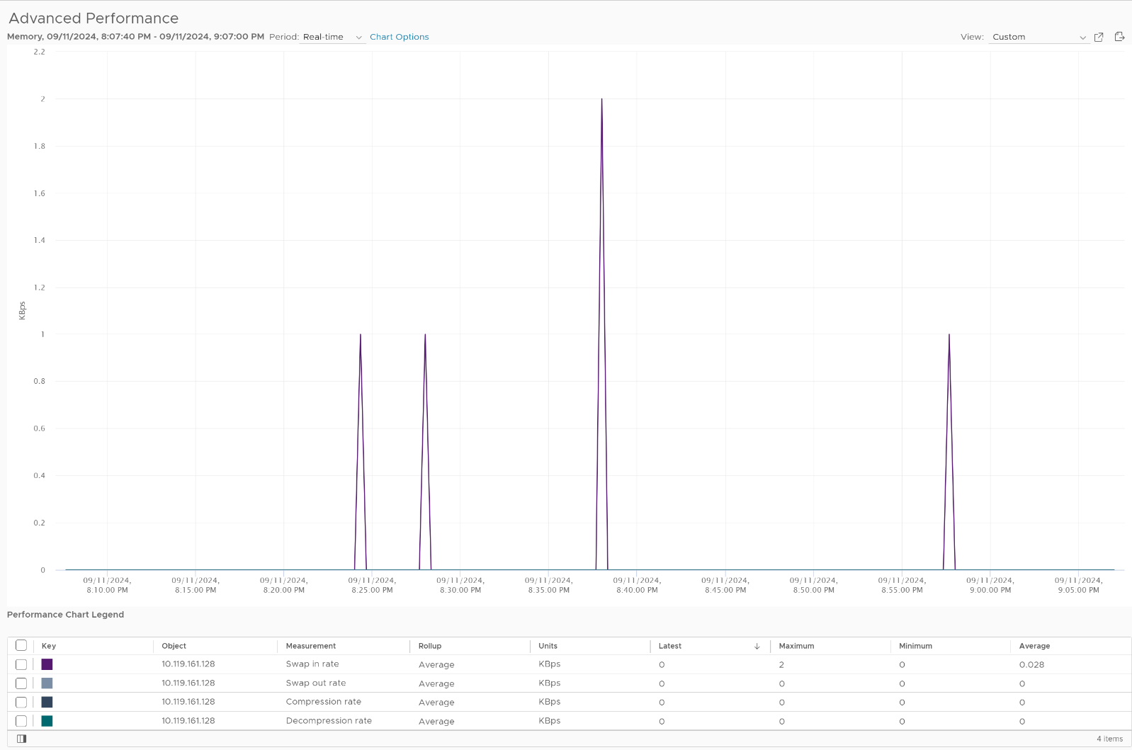 A screenshot of a graph Description automatically generated