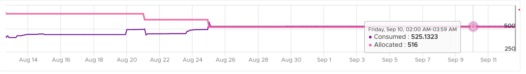 A line with a pink line Description automatically generated