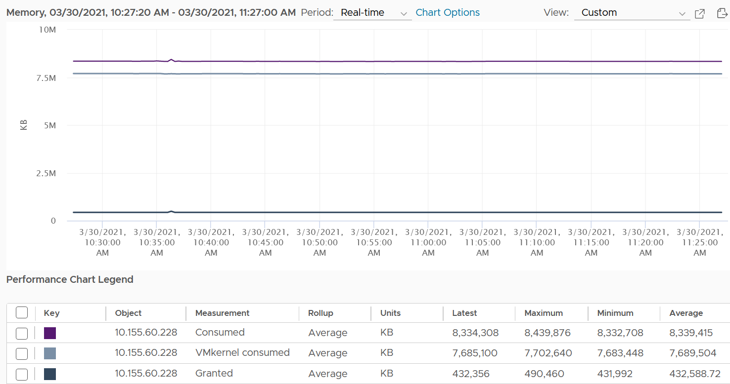 A screenshot of a graph Description automatically generated