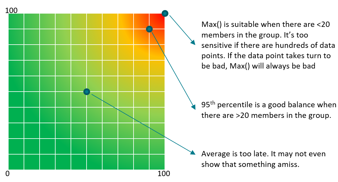 A colorful chart with points and lines Description automatically generated with medium confidence