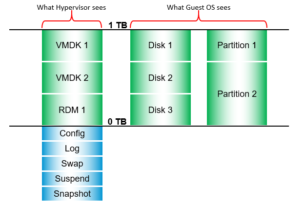 A picture containing timeline Description automatically generated