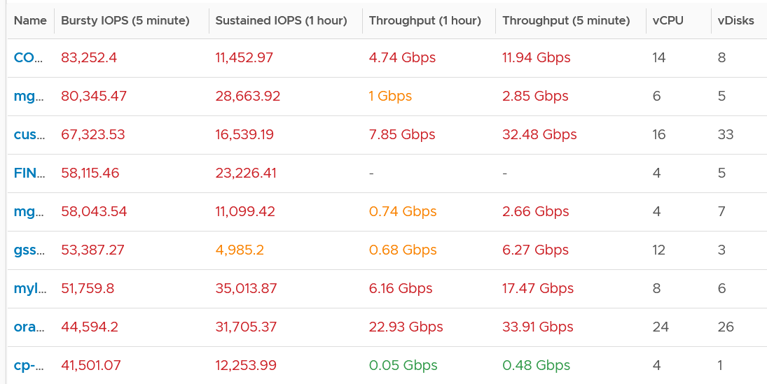 A screenshot of a graph Description automatically generated