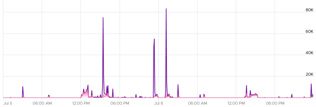 A graph showing a graph Description automatically generated with medium confidence