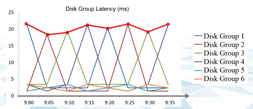 Chart, line chart Description automatically generated