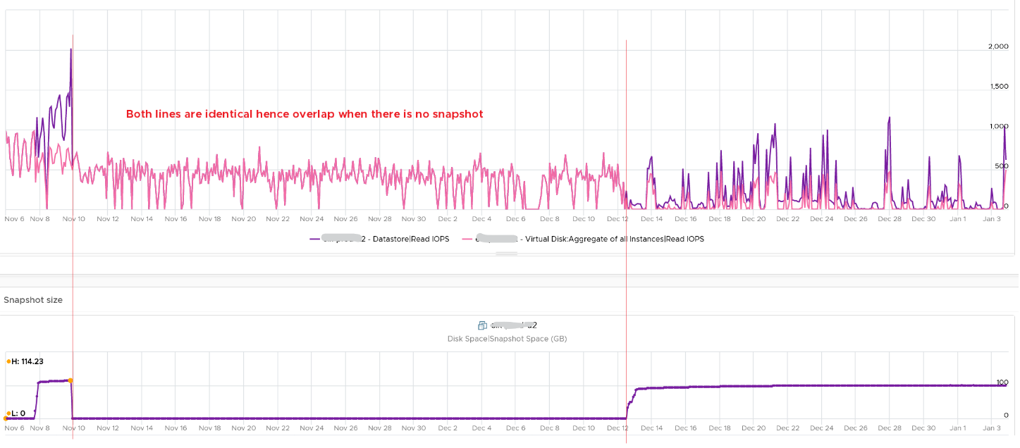 A graph with purple and pink lines Description automatically generated with medium confidence