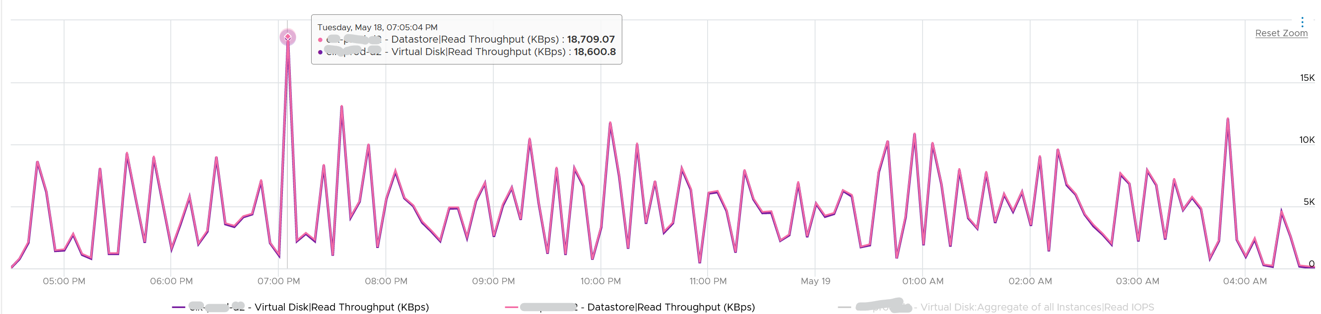A graph with pink lines Description automatically generated with medium confidence
