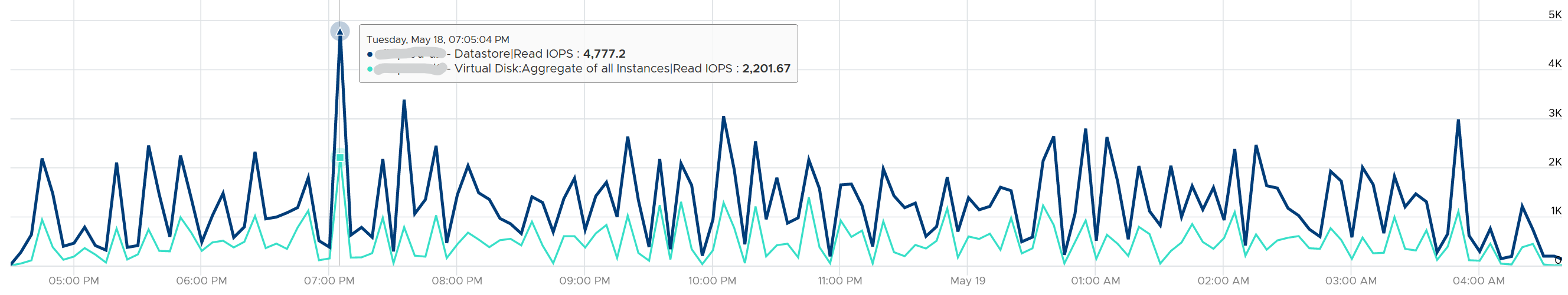 A blue and green graph Description automatically generated