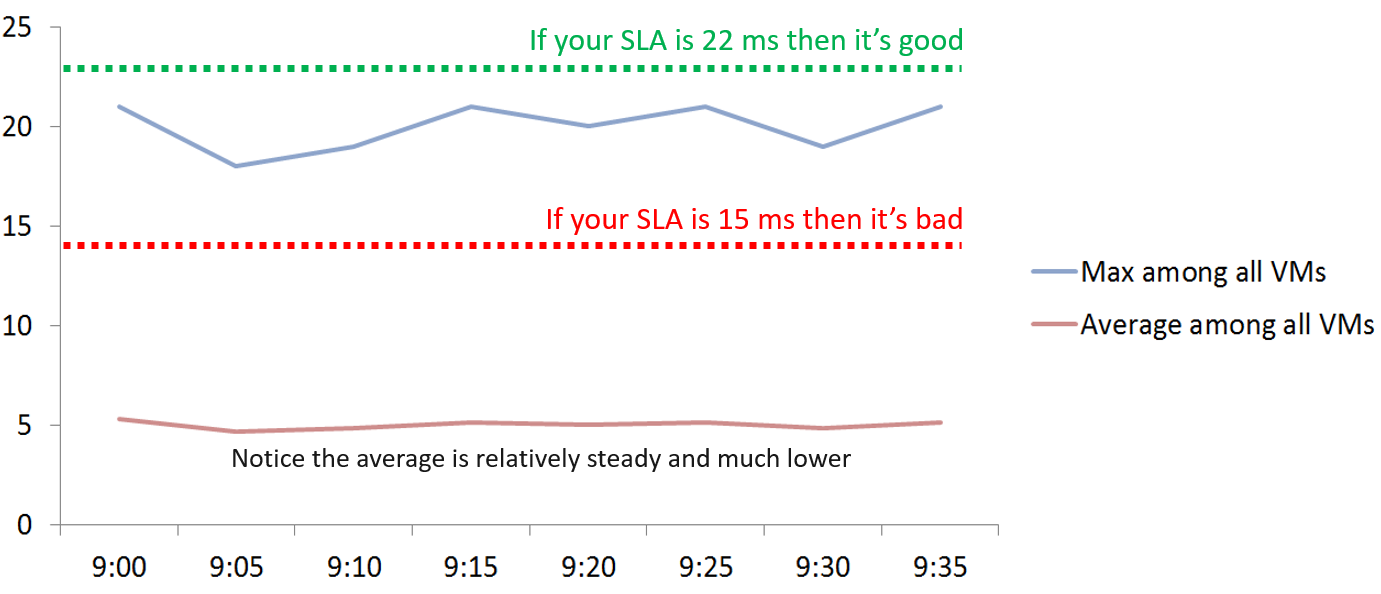 A graph of a sla Description automatically generated with medium confidence