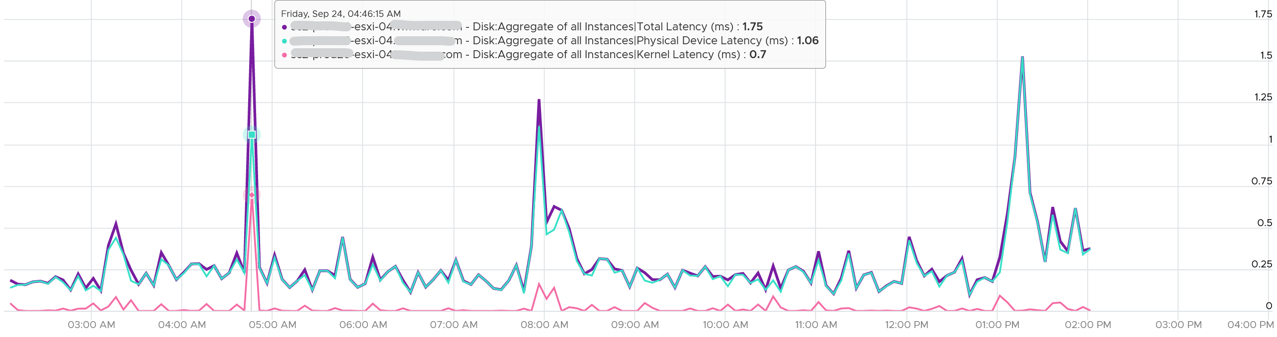 A graph of a graph Description automatically generated with medium confidence