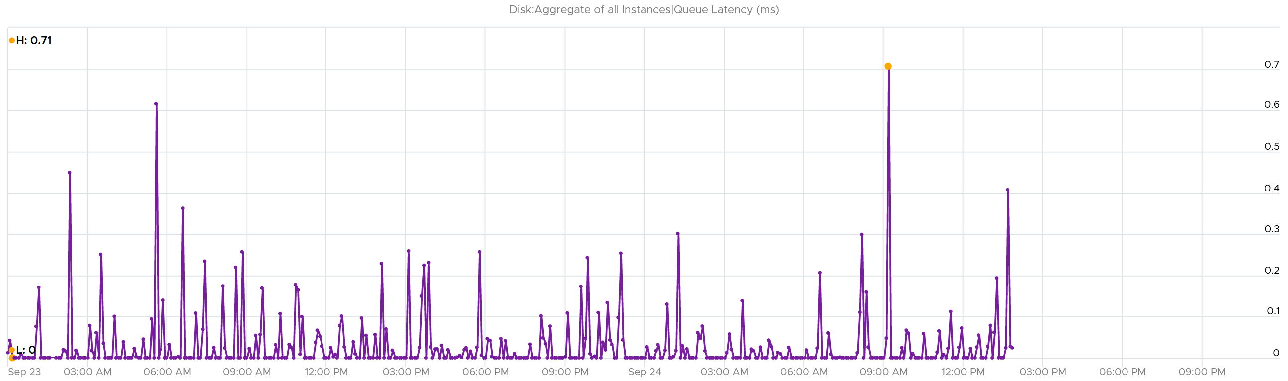 A graph with purple lines Description automatically generated