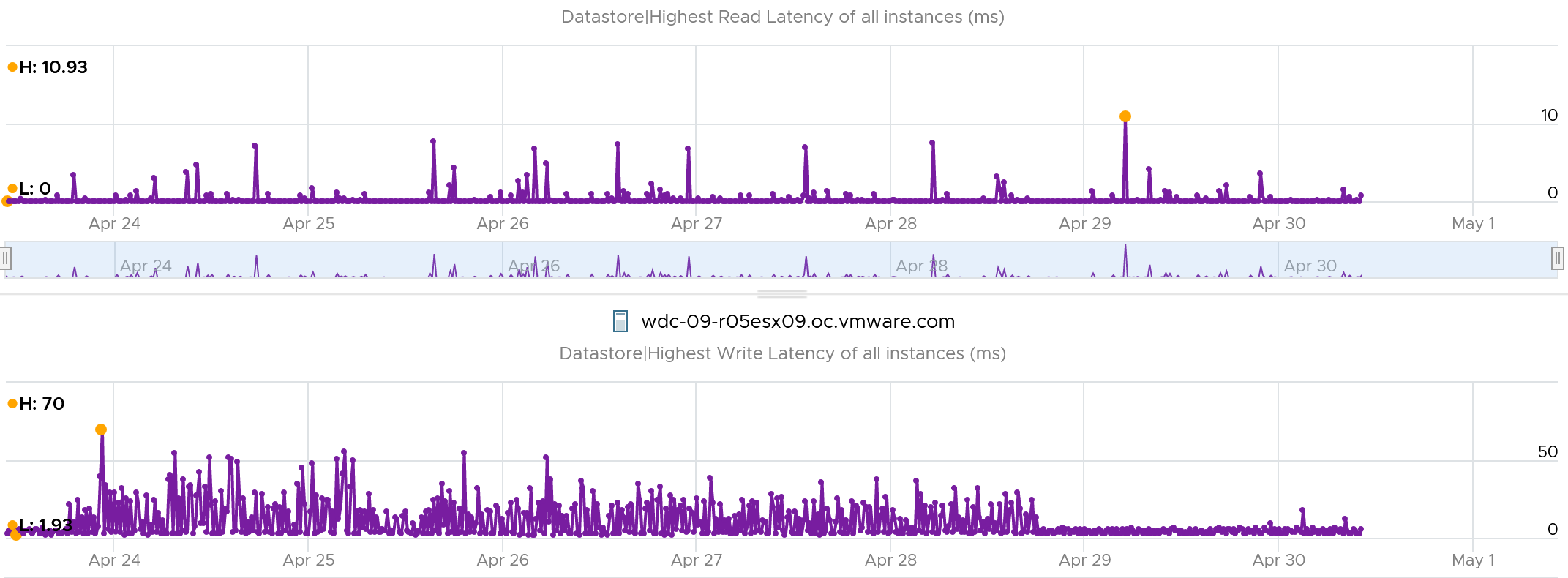 A screenshot of a graph Description automatically generated