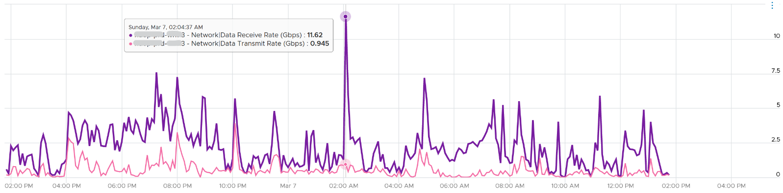 A graph showing a graph Description automatically generated with medium confidence