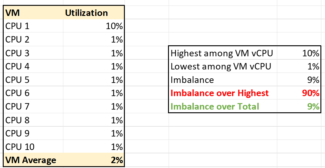 A screenshot of a graph Description automatically generated