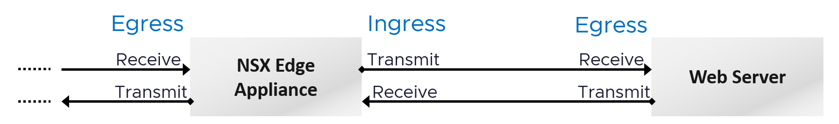 A diagram of a document Description automatically generated with medium confidence