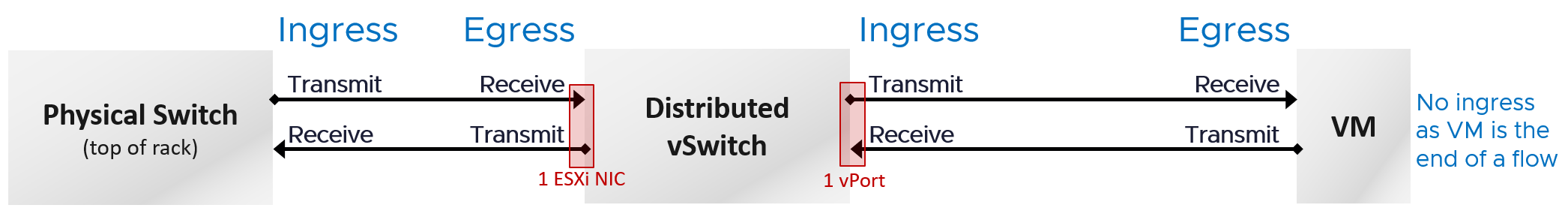 A diagram of a switch Description automatically generated