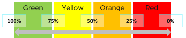 A picture containing timeline Description automatically generated