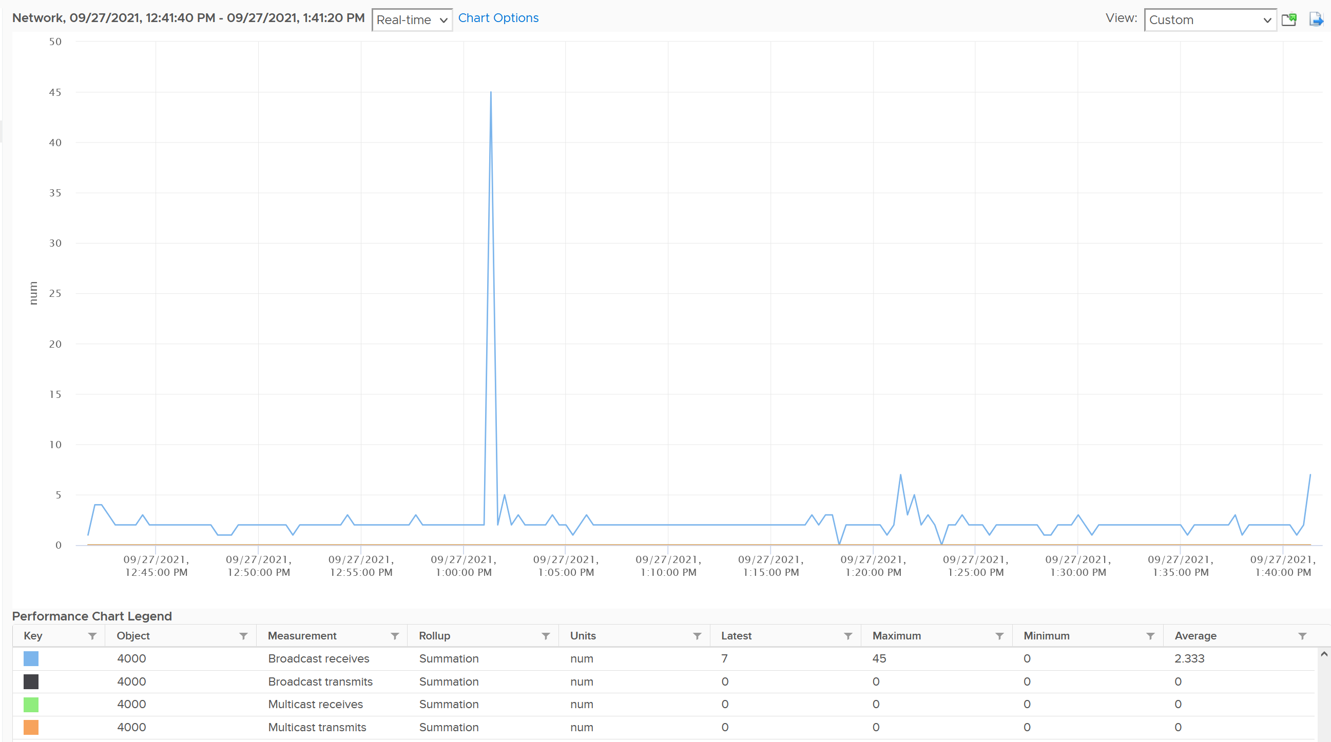 A screen shot of a graph Description automatically generated